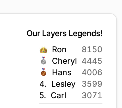 Congratulations Ron !🎉 Our Layers Legend of the week !!!