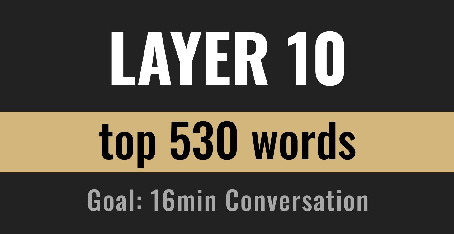 Layer 10: Telling The Time