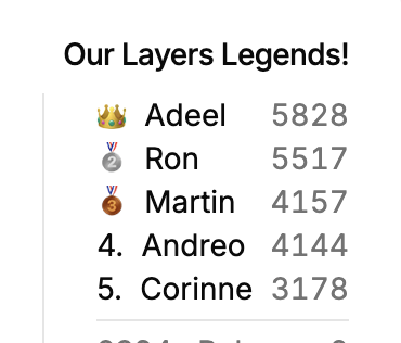 Congratulations Andrew !🎉 Our Layers Legend of the week !!!