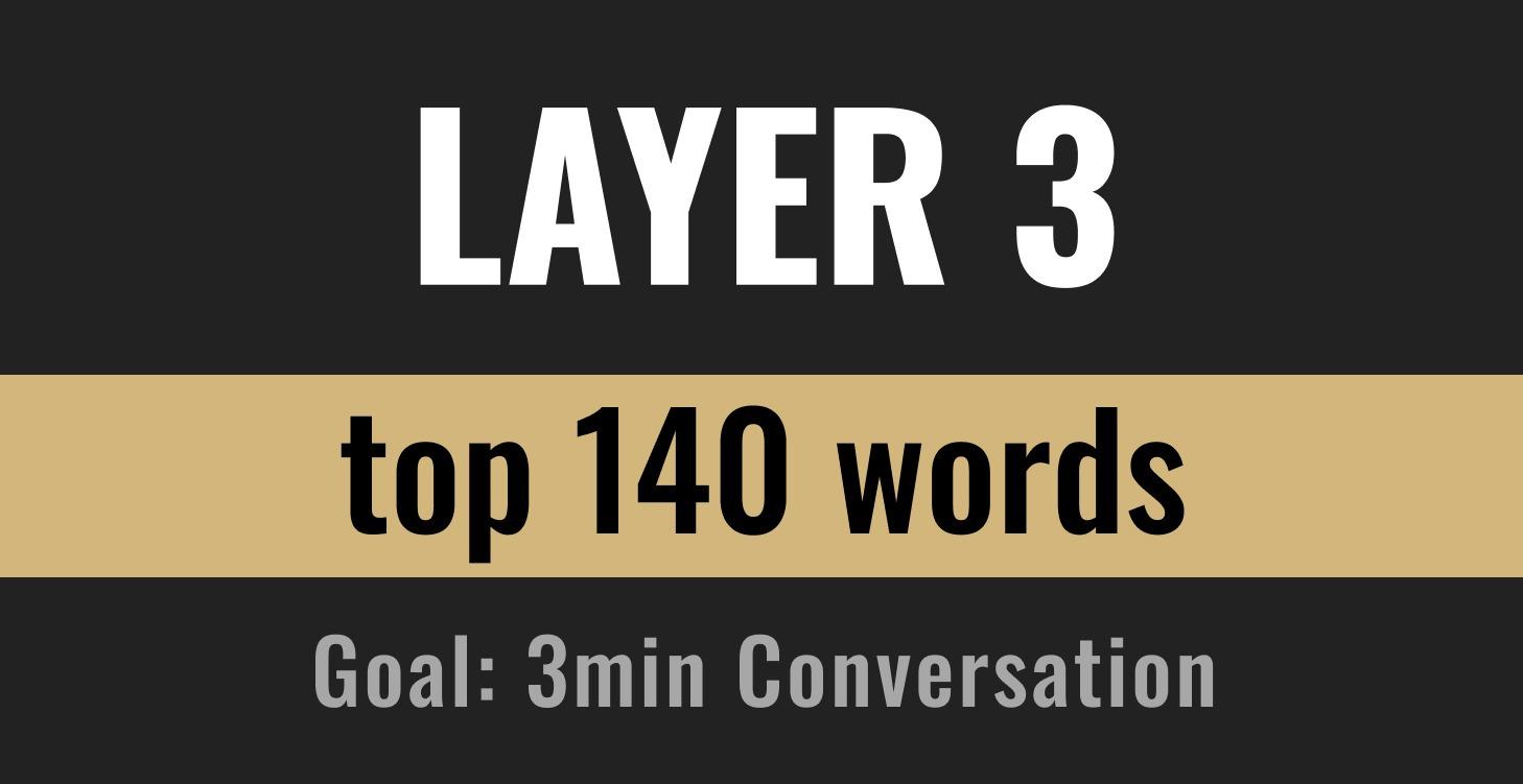 Layer 3: Naming Things