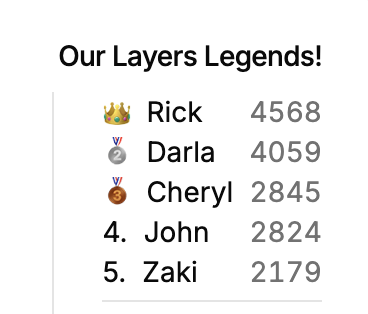 Congratulations John Wiltse!🎉 Our Layers Legend of the week !!!