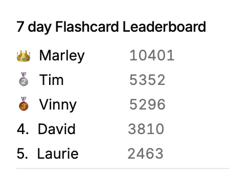 Congratulations Vincent 🎉 Our Layers Legend of the week !!!