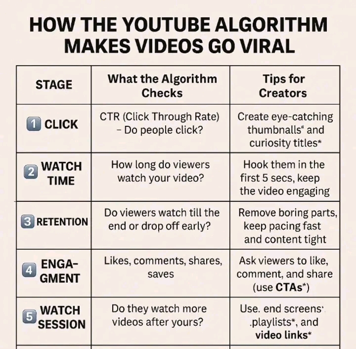 HOW TO GO VIRAL ON YOUTUBE AUTOMATION 