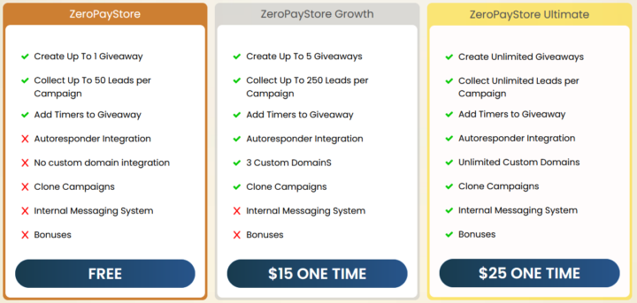 This Weeks Special Deal Is . . . . . . ZeroPayStore