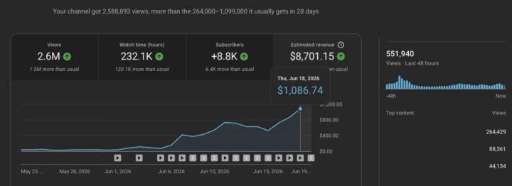 You can make a LOT of money from YouTube Automation… and I mean A LOT!!! 💸🔥