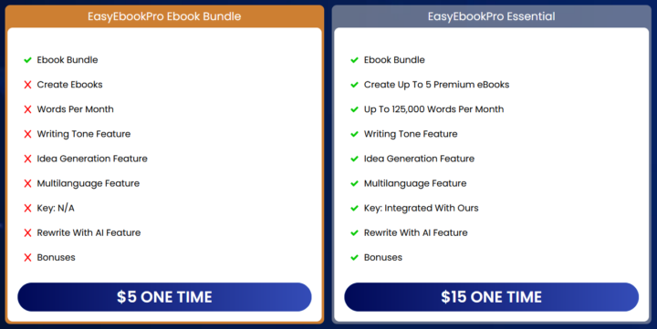 This Weeks Special Deal Is . . . . Easy Ebook Pro