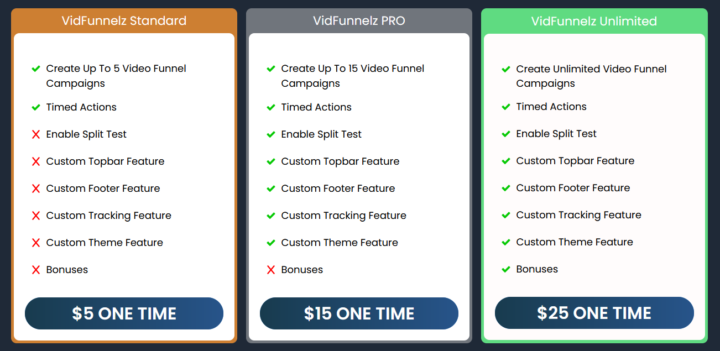 This Weeks Special Deal Is . . . . VidFunnelz 📹