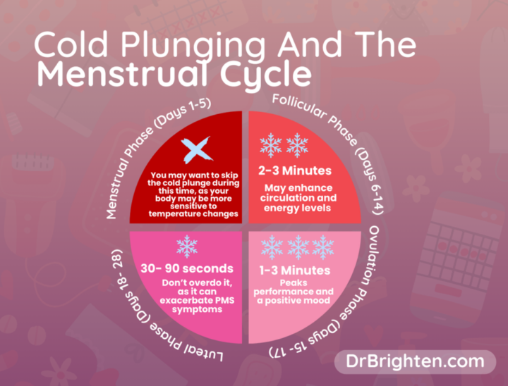 Cold Plunging & Women's Cycles