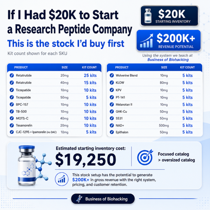 If I Had $20K to Start a Research Peptide Company, This Is the Stock I’d Buy