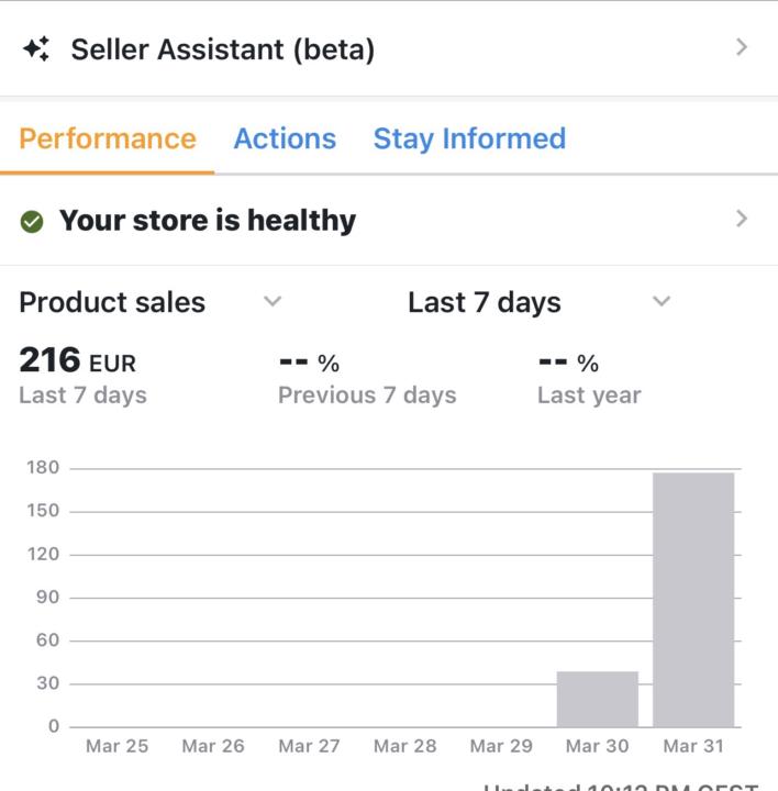 To encourage someone out there, this Amazon is working. I got home after a long work shift to meet my products is selling fast one day sales 