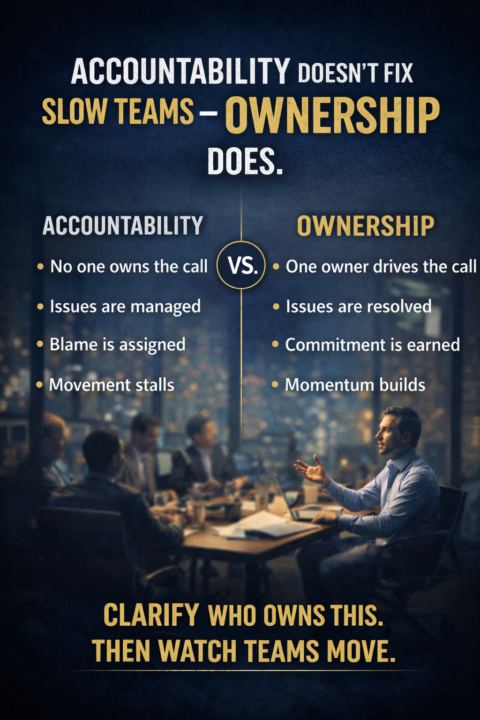 🎯 Today’s Focus: Ownership Beats Accountability