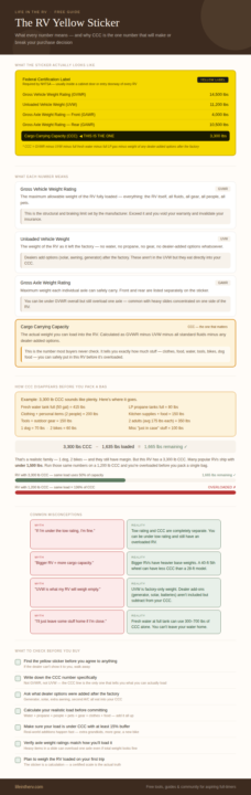 RV Yellow Sticker Guide
