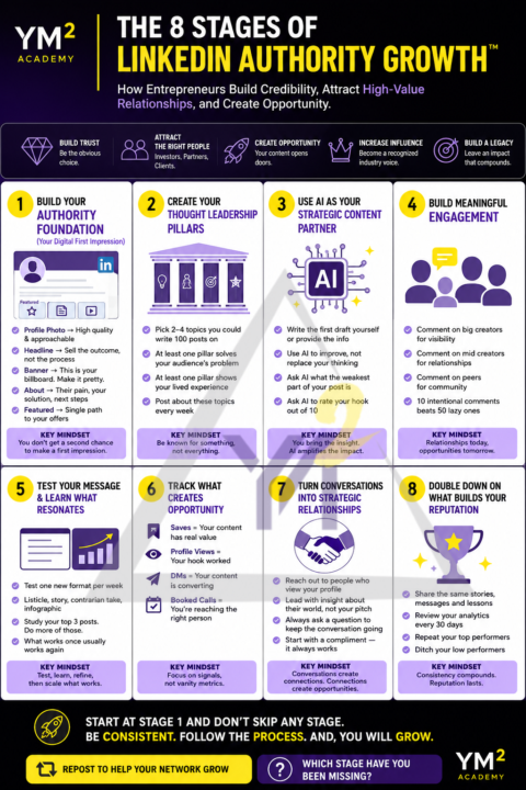 The 8 Stages of LinkedIn Authority Growth
