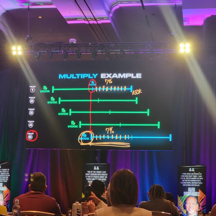 Your money is your employee