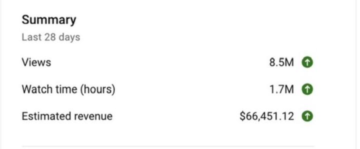 🔥 $2,327.51 From a Faceless YouTube Channel!