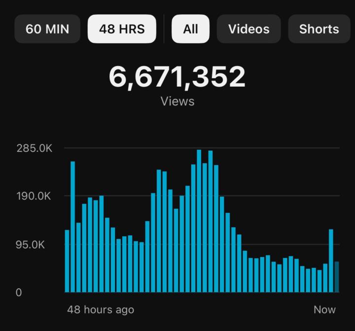 Business & Professional YouTube Automation expert 