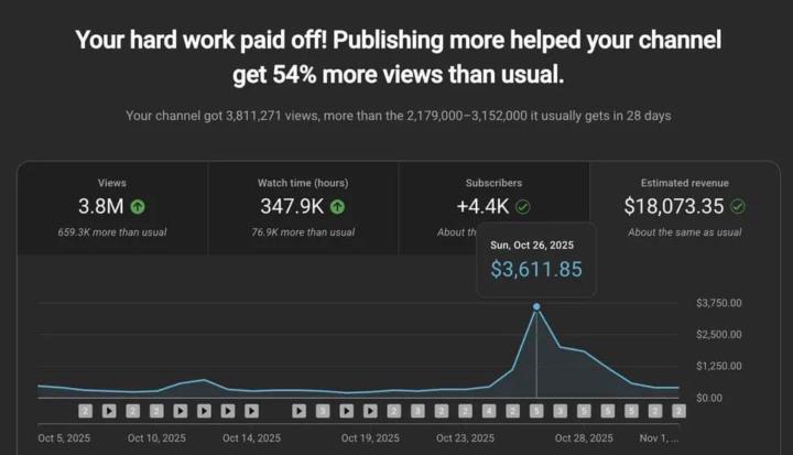 Work your 9–5 to pay the bills.