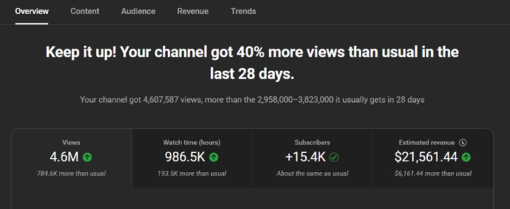 Start a faceless YouTube channel today.  Monetize by march 2026.
