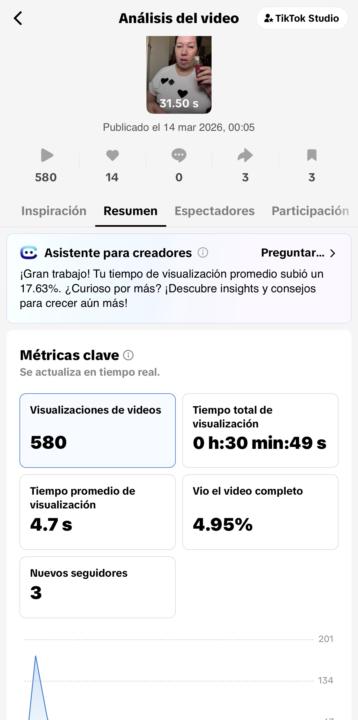 Reto carolina aplicando c5 