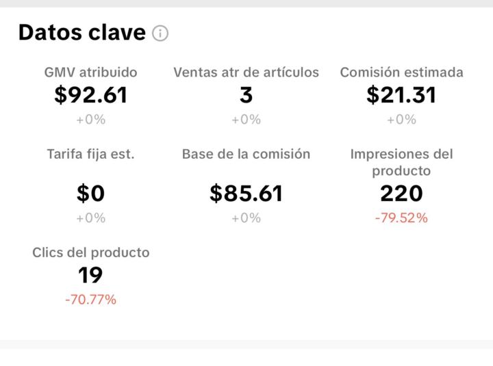 Por fin, estoy viendo resultados