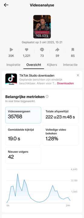 Win van de dag