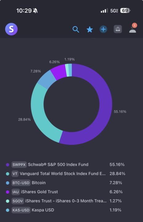 Portfolio Update – $315K