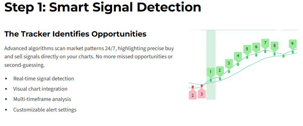 Signal Stream Gold