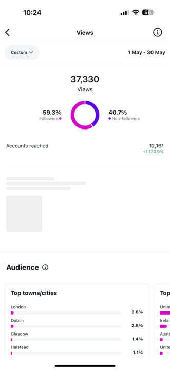 Last month 👁️‍🗨️