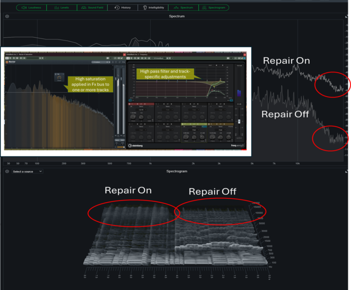 Suno sonic cliff repair