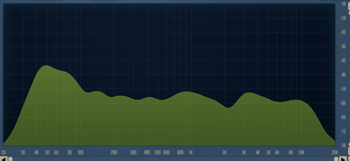Is this normal? Kick volume vs Bass in Span