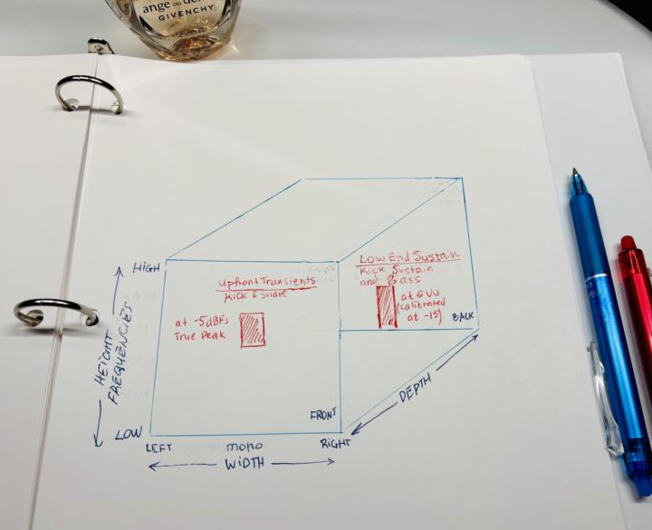 Tried my best to draw “Foundation First” Method 