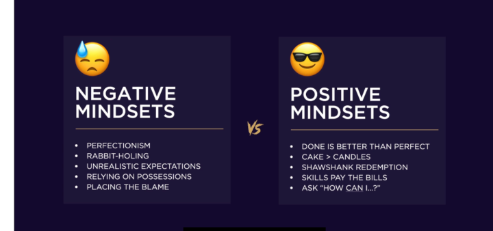 Mindset