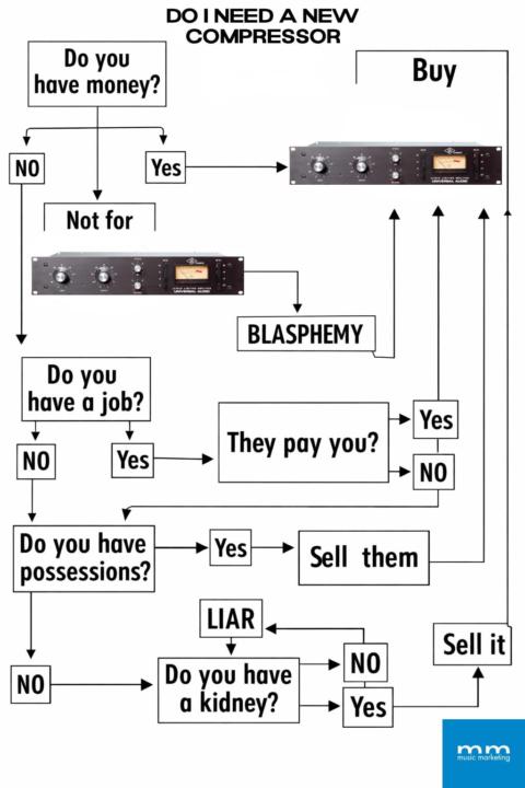 Plugin or Hardware…?
