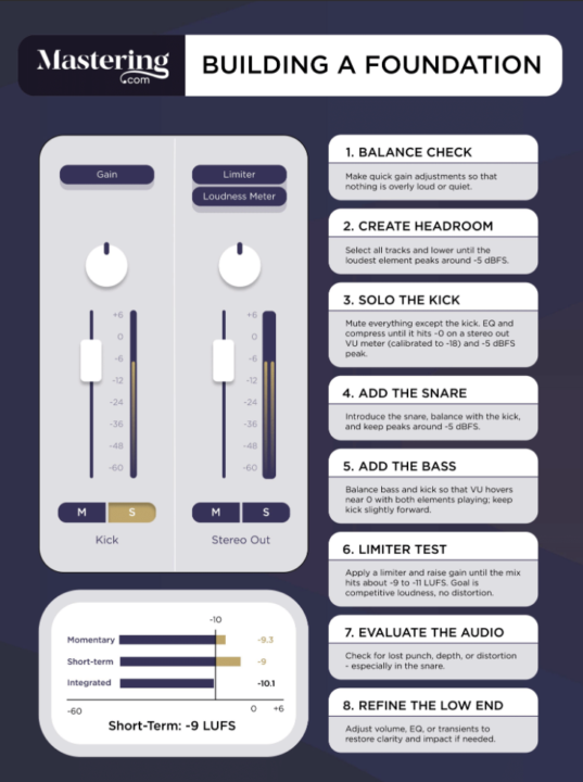 Foundation First Cheat Sheet 