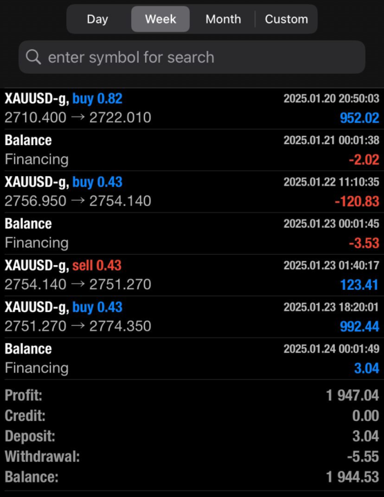 [$3,822 PROFIT] Automation. Back with a Bang! 🔥