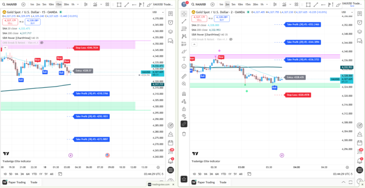 Working with different time frames - my struggles