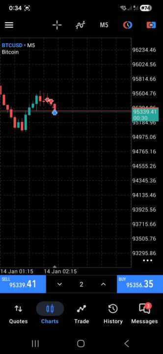 Btc 14.1.2026 update @11:35