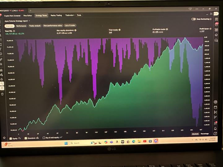 Micro gold futures 2 minute Apex settings
