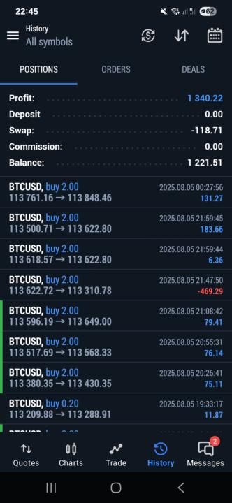 My first challenge did not go well.I am on my second challenge,but still demo account.I hope ,that I will be finish better than first one