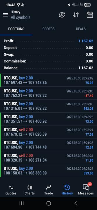 🚨Btc Monday 1K done💲✅️