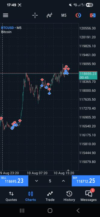 🚨🚨🚨BTC SUNDAY🚀🚀🚀
