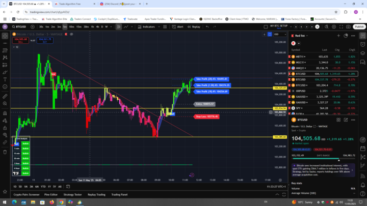 BTC