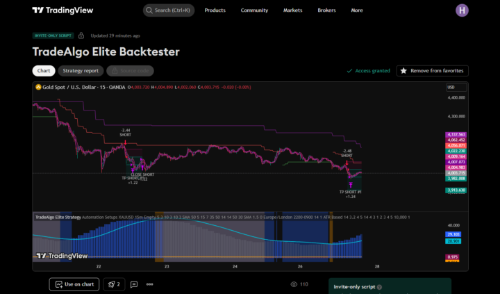 TradeAlgo Elite indicators update