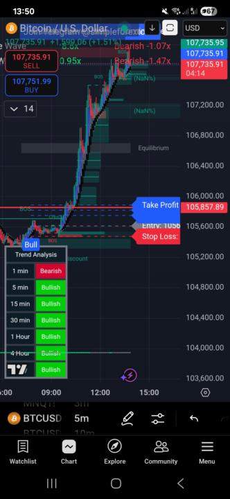 Btc