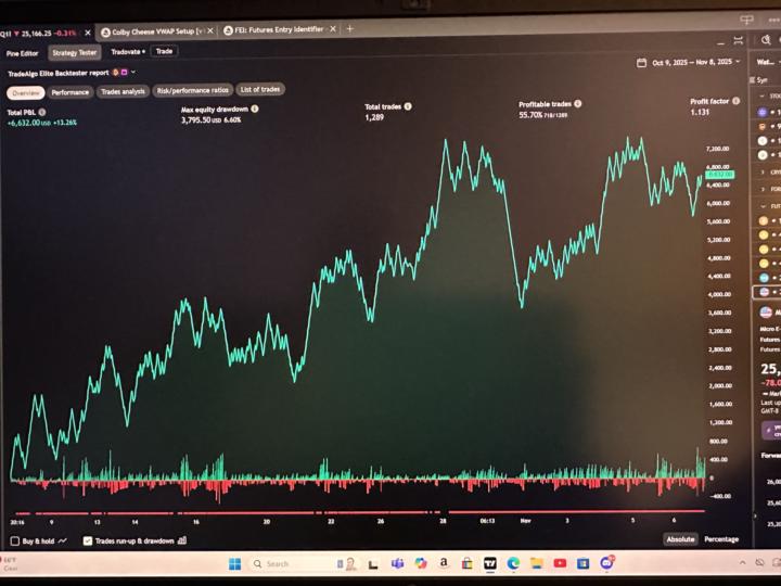 MNQ1! Tradealgo elite strategy tester