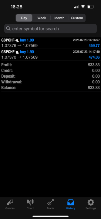 First GBPCHF Win ✅