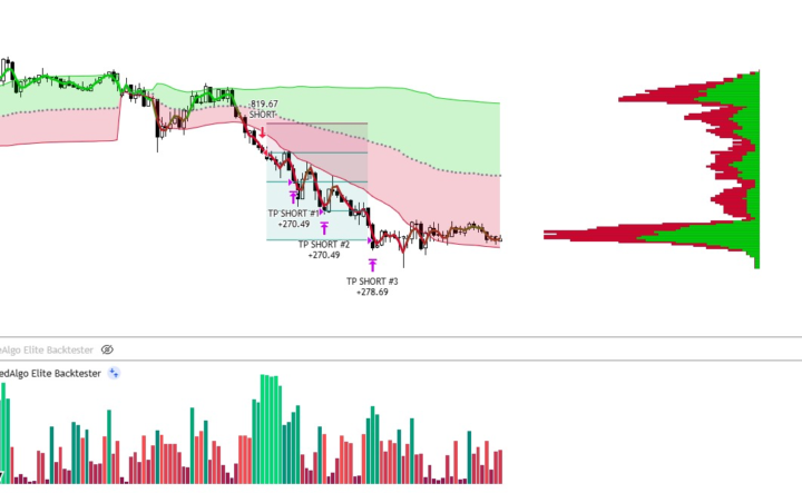 🚀 New Elite Tool Coming Soon: FundedAlgo Elite Indicator & Backtester