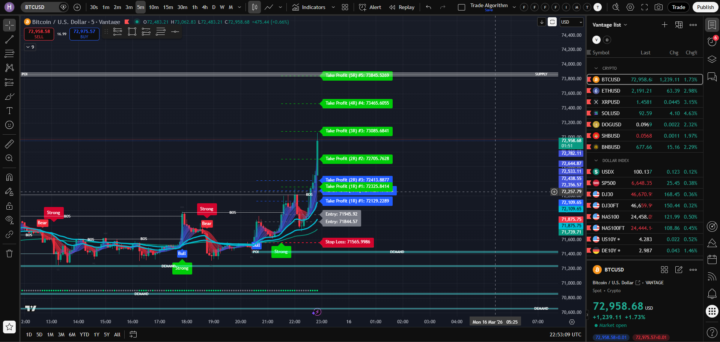 I will call it BTC CRAZY SUNDAY!!!!