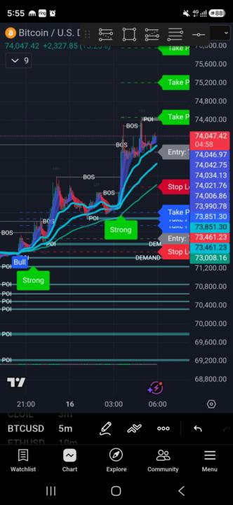 Btc over night .Today is 16.3.26