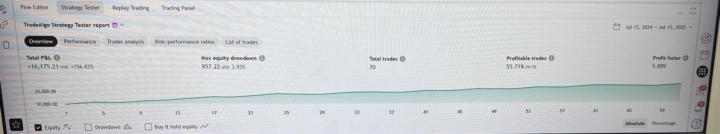 Swing trading strategy 